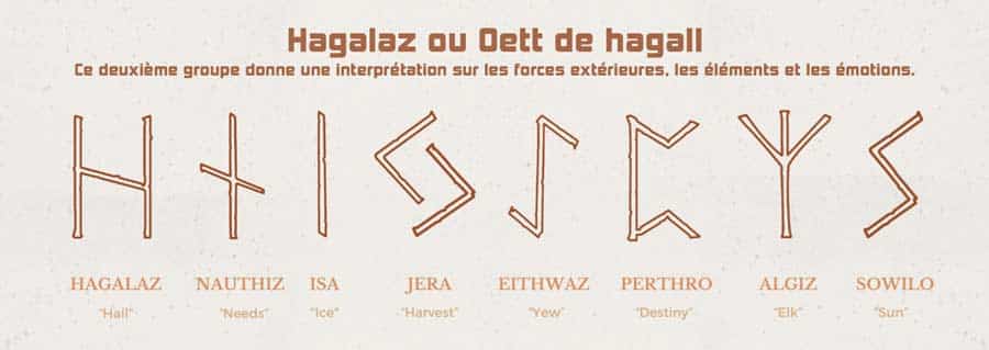 2ième groupe de 8 Runes : Hagalaz ou Oett de hagall sur les forces extérieures, les éléments et les émotions.
