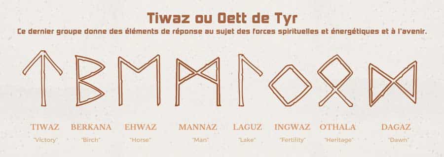 3ᵉ serie de 8 Runes : Tiwaz ou Oett de Tyr sur les forces spirituelles, énergétiques et le futur.​