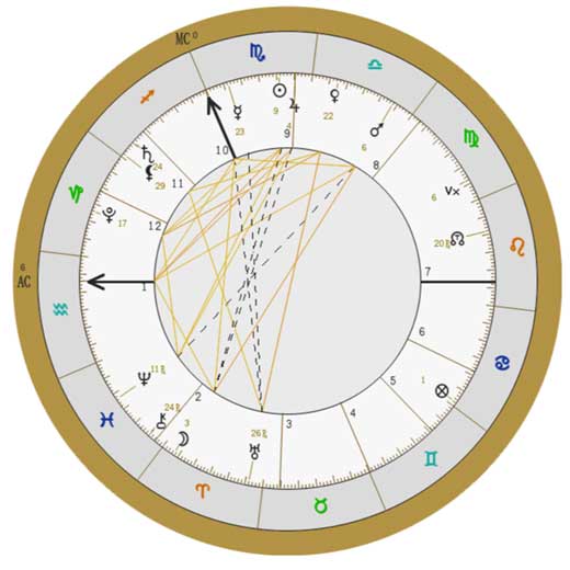 Carte Natale Arianne .G Voyance