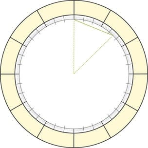 Semi-carré ( ) 45°